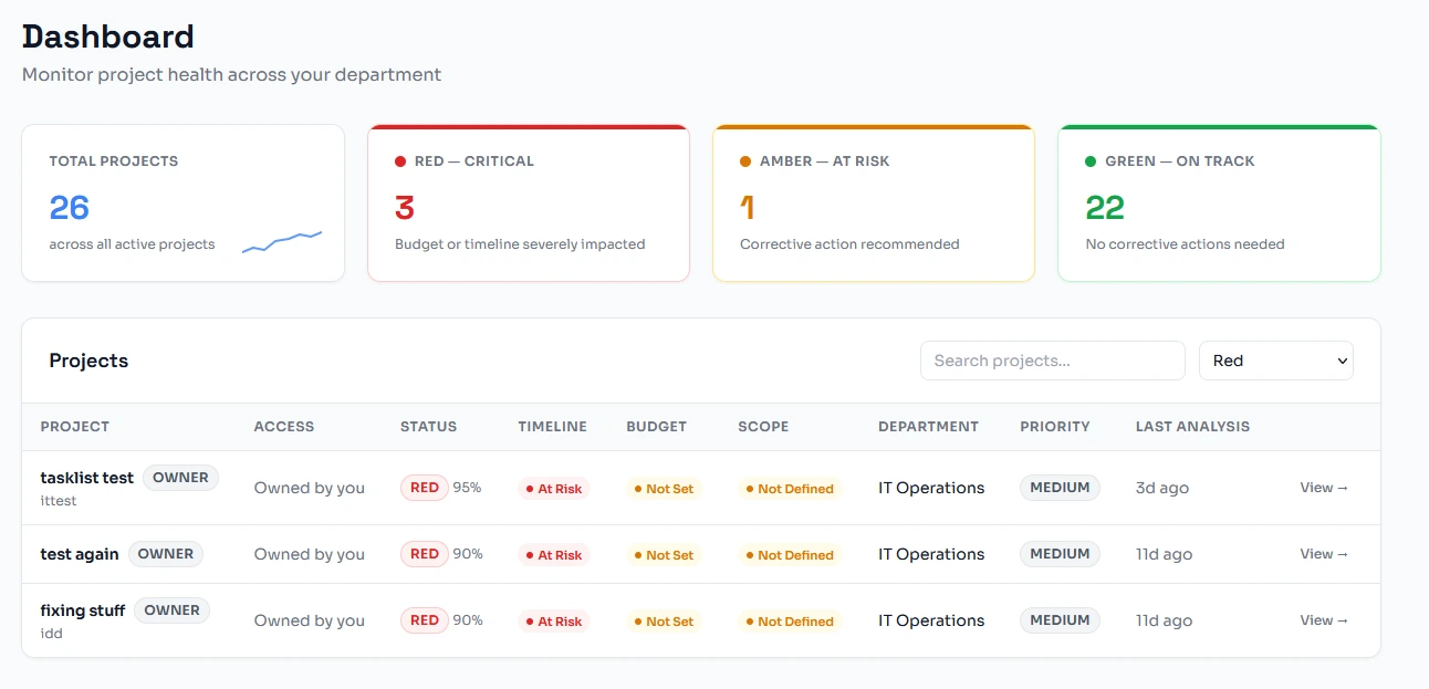 AI-powered project portfolio health dashboard for PMO leaders