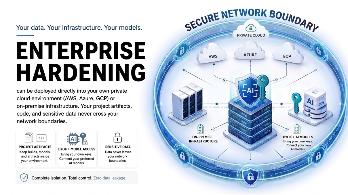 Enterprise AI Platform security and deployment boundaries for governed model routing