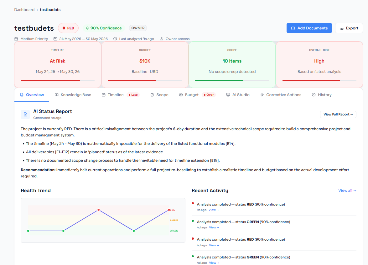 Project overview showing project health and delivery status